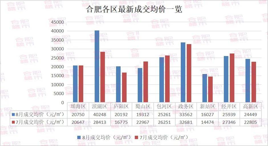 合肥滨湖前城最新房价,合肥滨湖前城最新房价,时代的印记与城市的脉动