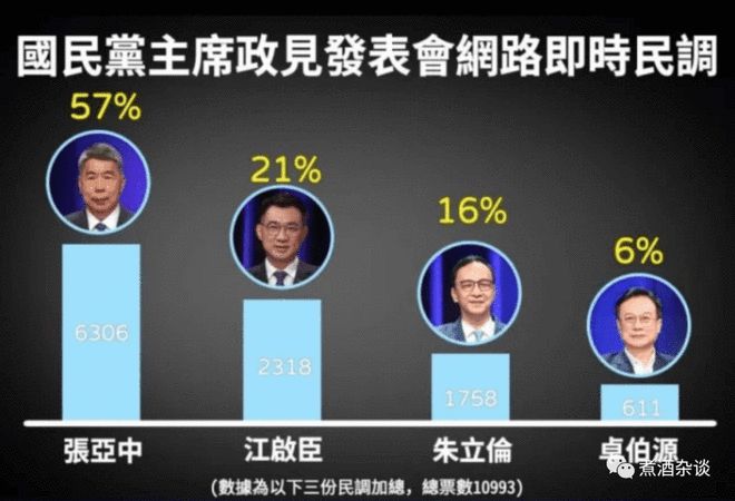 国民党主席选举最新,国民党主席选举最新,变化带来自信与成就感