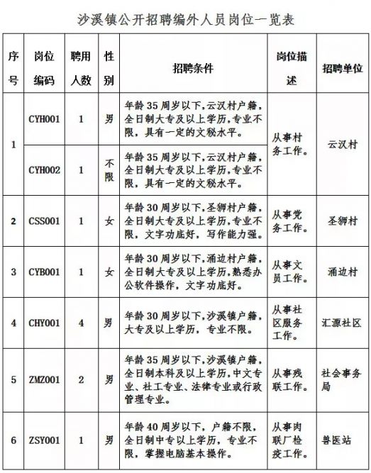 中山横栏四沙最新招聘,中山横栏四沙最新招聘——小巷中的隐藏宝藏,等你来探索!