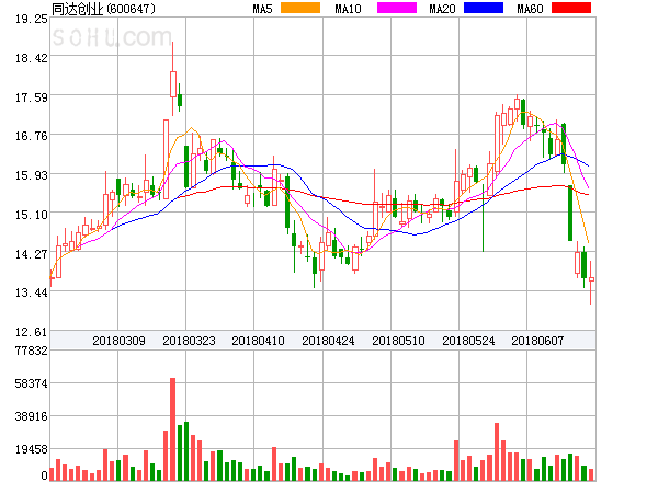 同达创业股票最新消息,同达创业股票最新消息,高科技产品的革新之旅,体验未来生活的新篇章