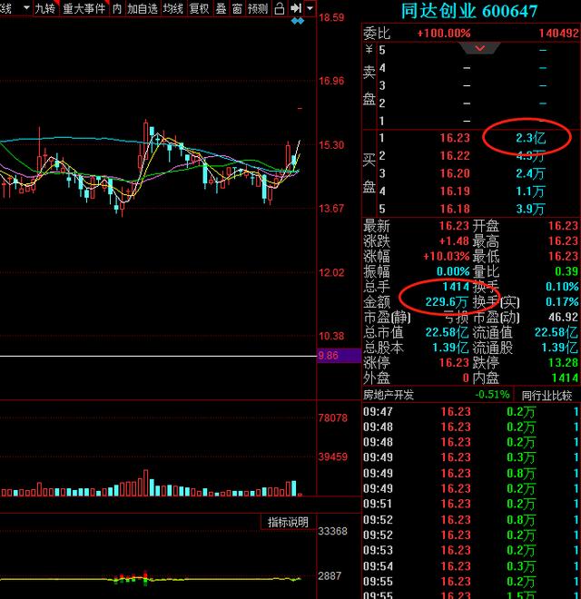 同达创业股票最新消息,同达创业股票最新消息,高科技产品的革新之旅,体验未来生活的新篇章