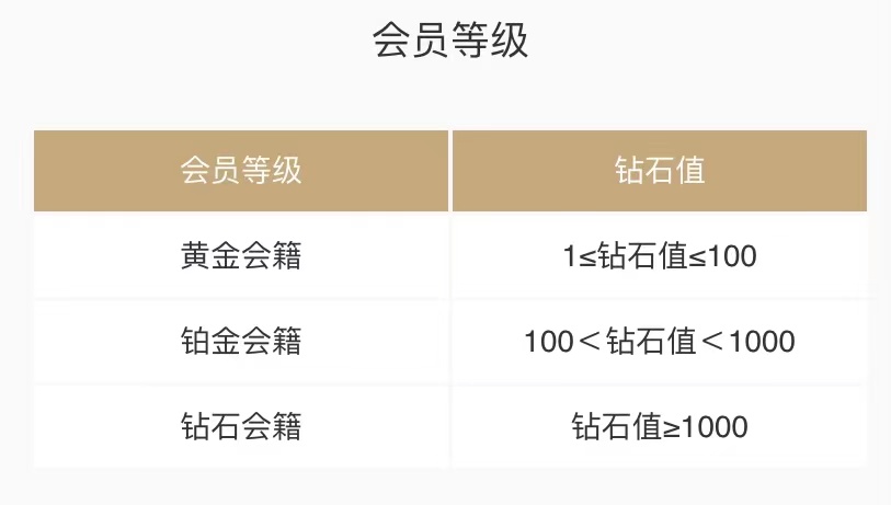 会员宝秒到版最新费率,会员宝秒到版最新费率,时代的变迁与影响