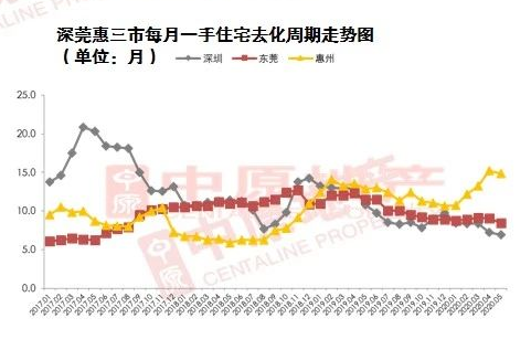 大亚湾三月春风拂面时，最新房价走势的心灵之旅