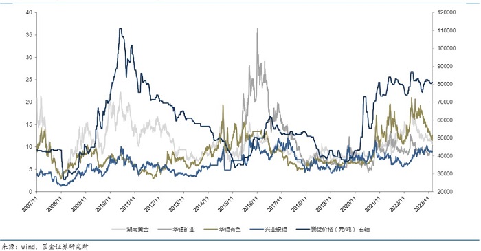 锑的最新价格走势图回顾与展望,趋势分析与未来预测