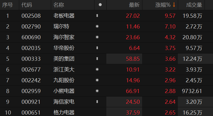 老板电器股票最新消息,老板电器股票最新消息，学习变化，成就自信与价值