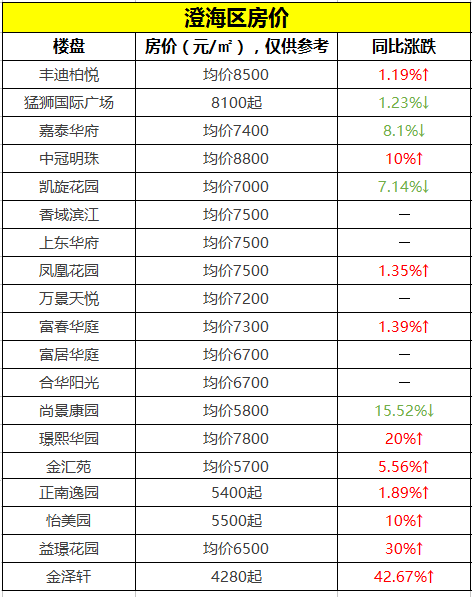 潮州碧桂园最新价格表与小巷特色小店探秘