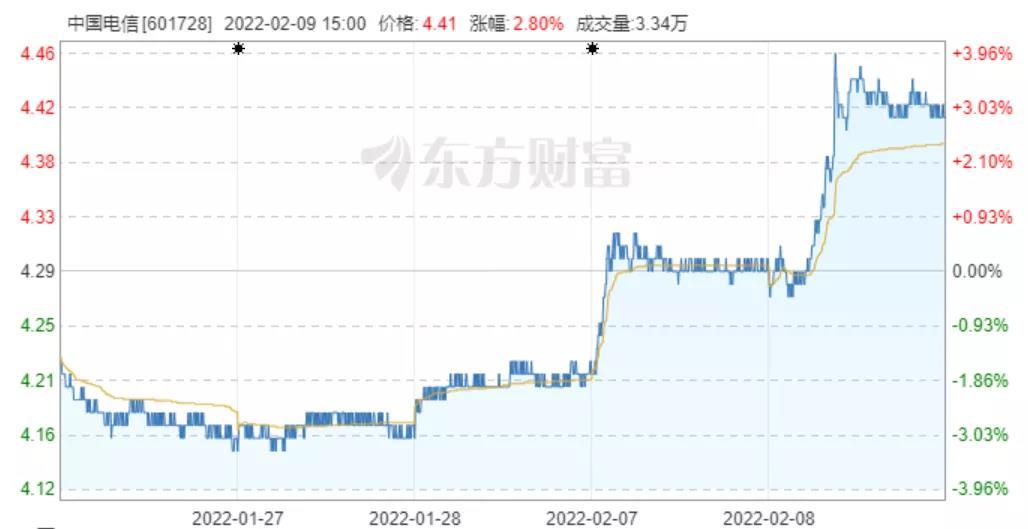 600050中国联通最新,中国联通最新动态，一场行业变革的探讨