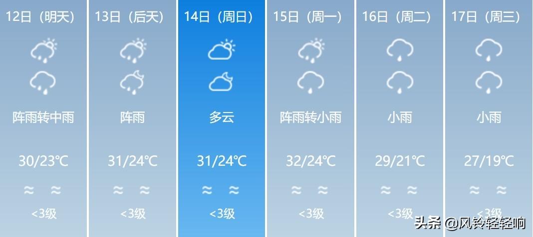泸洲最新天气预报更新及气象动态🌦️