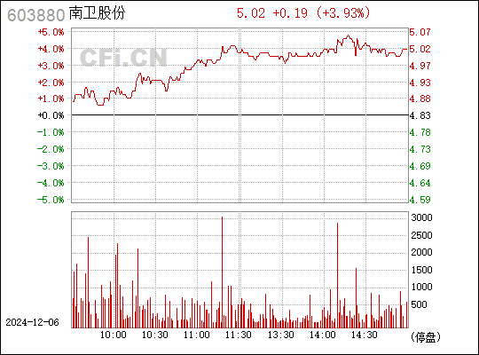 南卫股份最新消息,南卫股份最新消息,引领行业创新,塑造未来新篇章