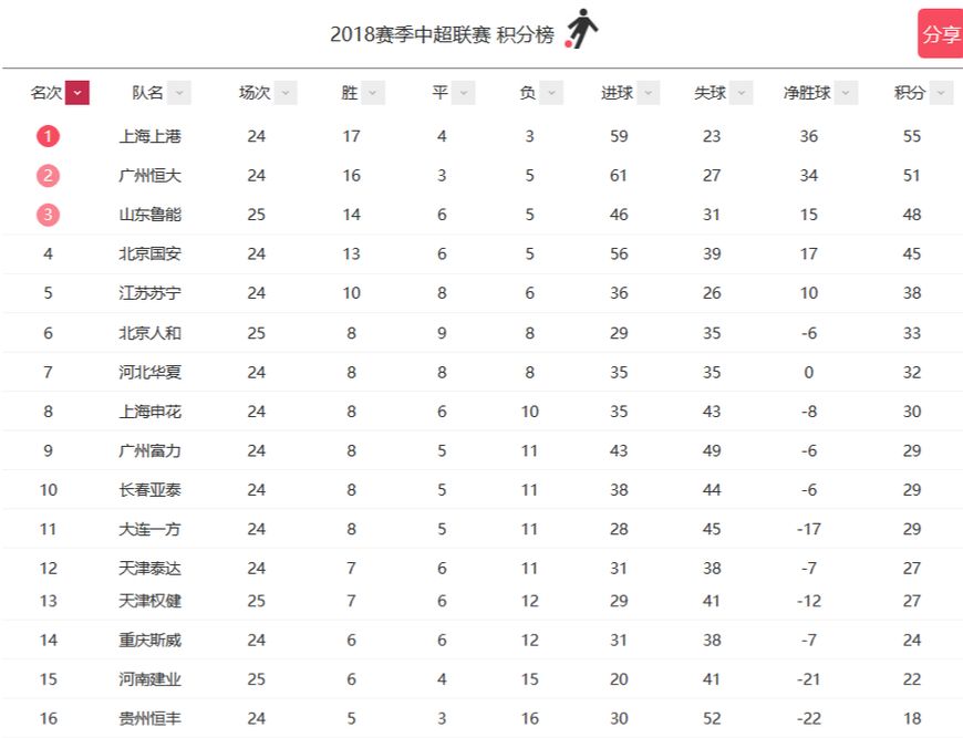 各类运输车辆 第454页