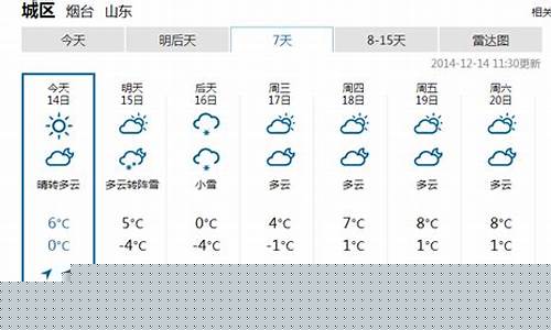 商丘最新天气预报查询,商丘最新天气预报查询，变化中的自信与成就感的启示