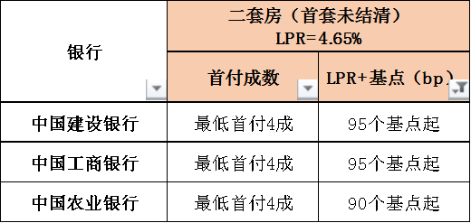 重庆买房利率最新政策，科技助力安居，实现梦想购房之旅