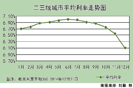 重庆买房利率最新政策,科技助力安居,实现梦想购房之旅