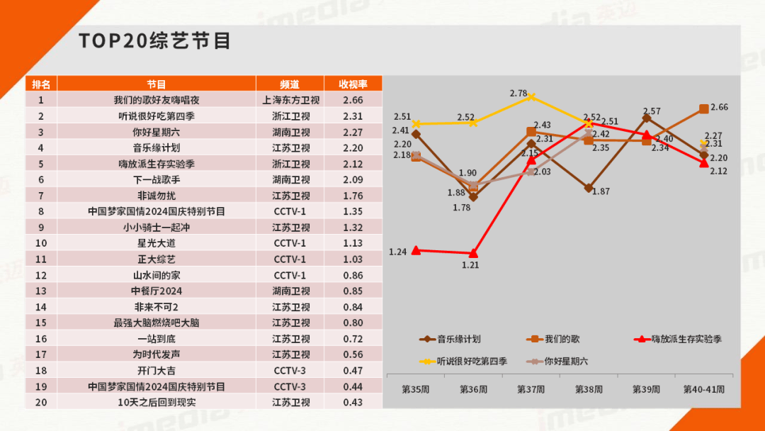 中餐厅收视率最新,中餐厅收视率最新，全面步骤指南
