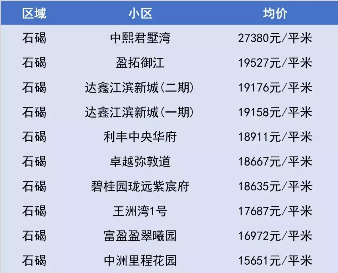 东莞房价走势最新消息,东莞房价走势最新消息,变化中的城市,成长中的你