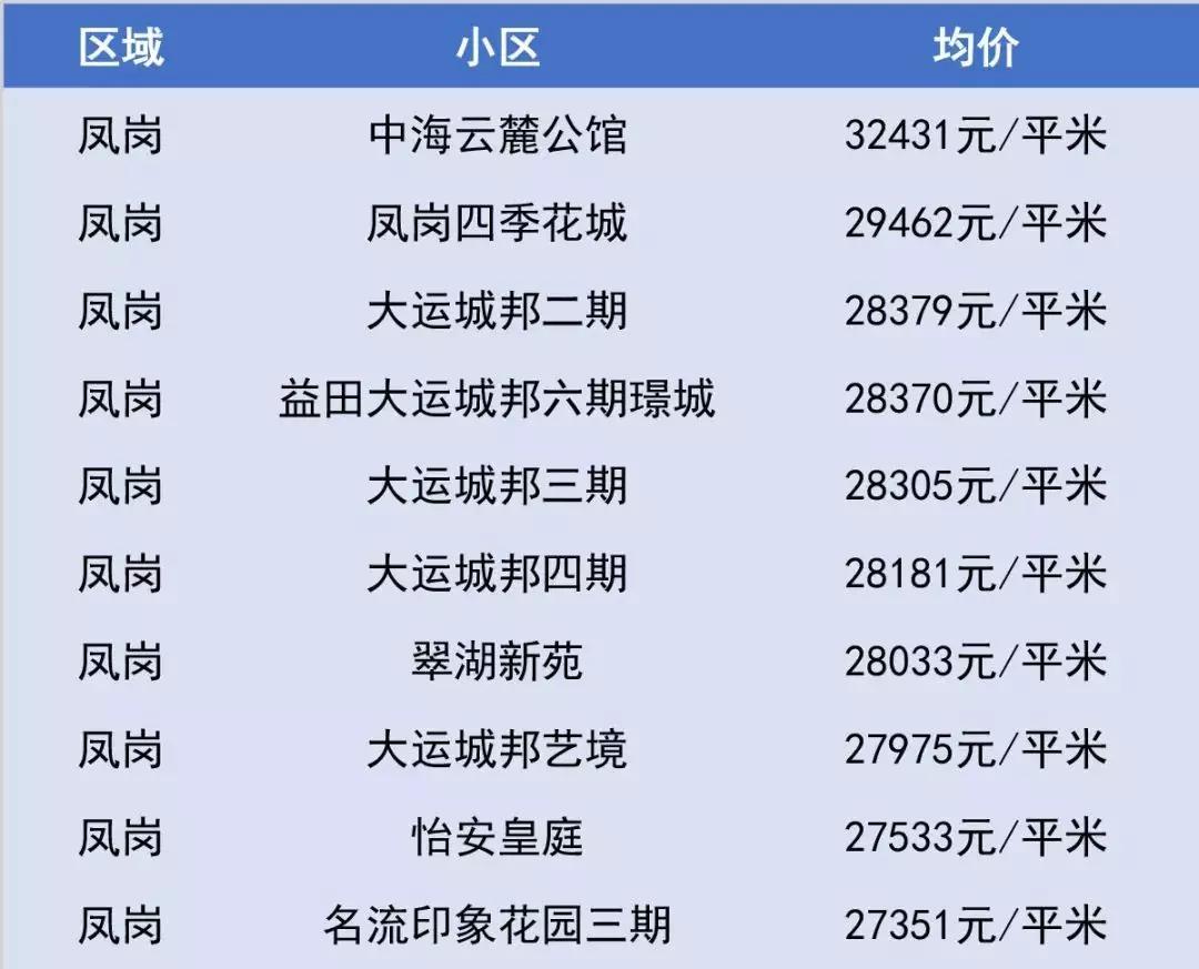 东莞房价走势最新消息,东莞房价走势最新消息,变化中的城市,成长中的你