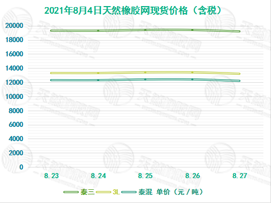 橡胶现货价格最新走势,橡胶现货价格最新走势论述