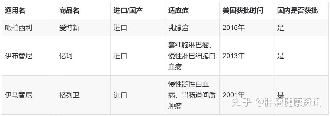 宫颈癌最新靶向药物治疗论述，探索前沿疗法与未来趋势