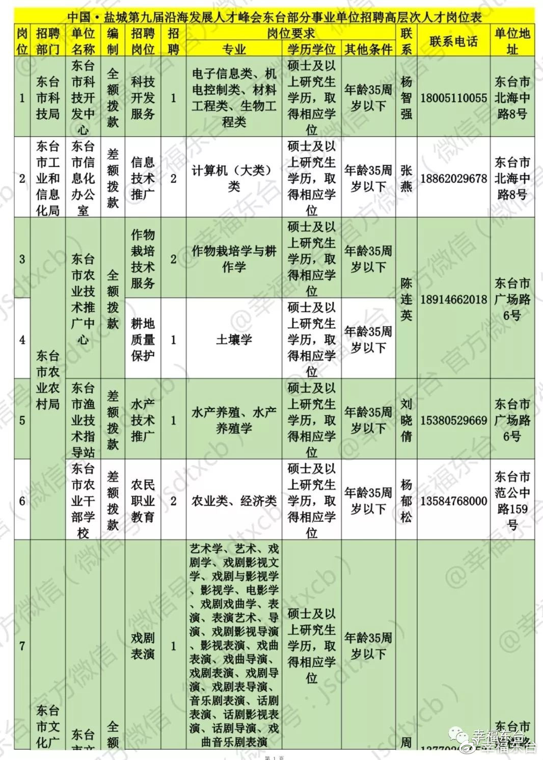 最新东台事业单位招聘,最新东台事业单位招聘,科技引领未来,开启全新招聘之旅