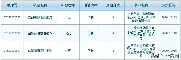 鲁抗药业最新动态更新,最新消息汇总