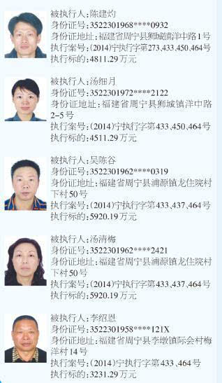 🌟宁德市最新失信人员名单曝光🌟