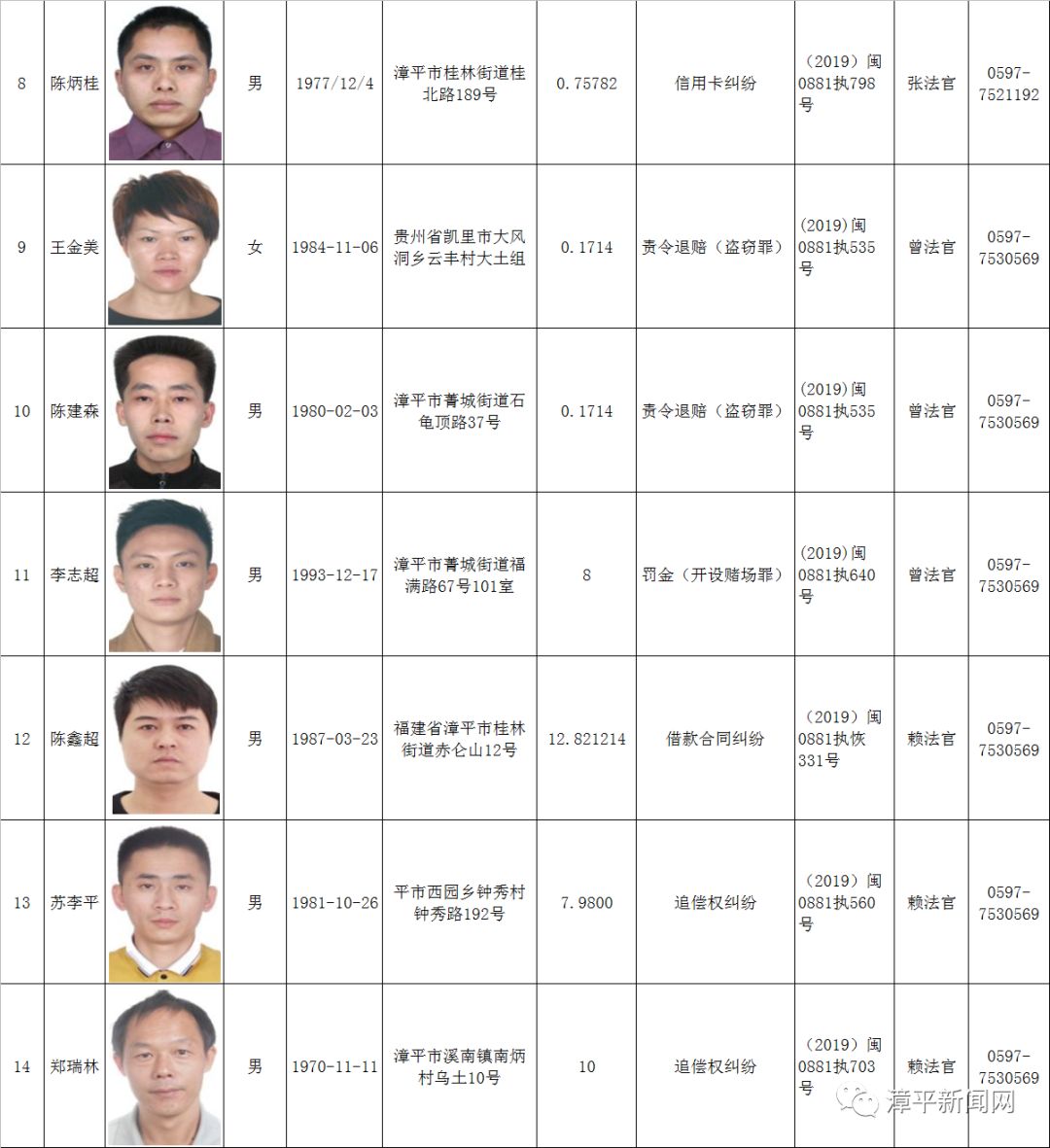 服务项目 第452页