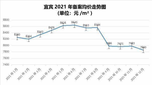 宜宾房价走势最新动态更新,楼市趋势揭秘🏠📈