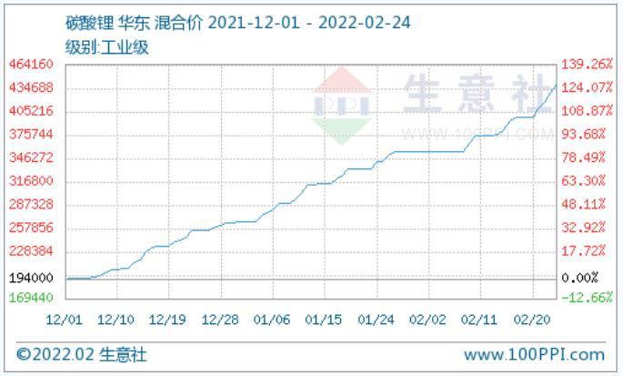 碳酸锂最新报价生意社,碳酸锂最新报价生意社📈🔍