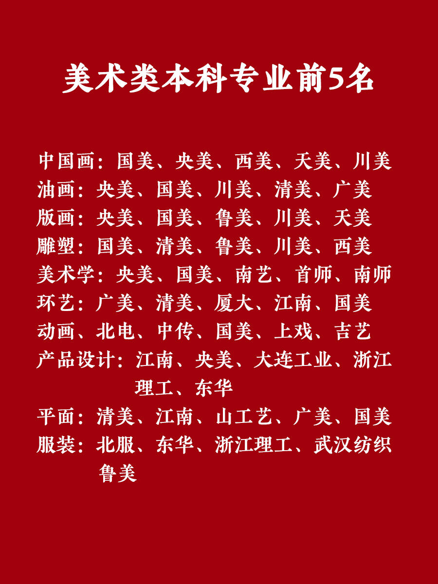 九大美术学院最新排名大揭秘,权威排名榜单揭晓!
