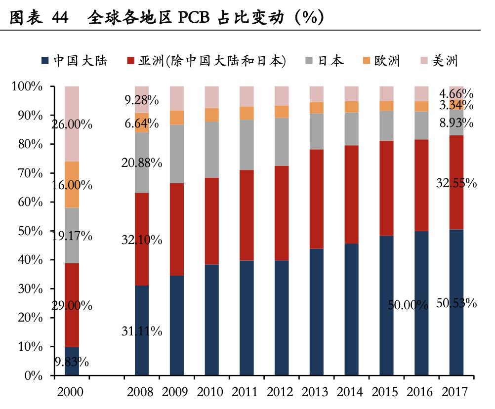 最新深南电路工资待遇,最新深南电路工资待遇,学习、变化与自信的旅程