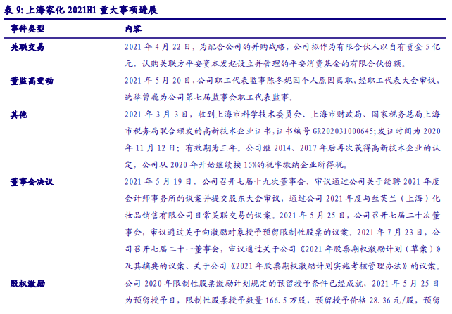 各类运输车辆 第445页