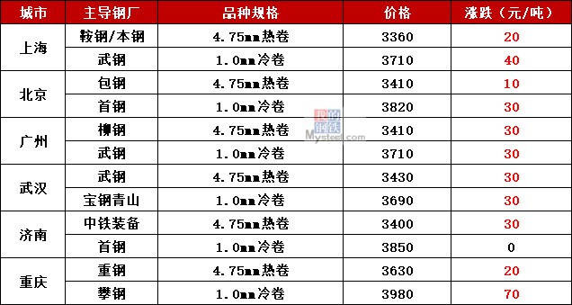 莱钢价格行情最新报价,莱钢价格行情的日常故事