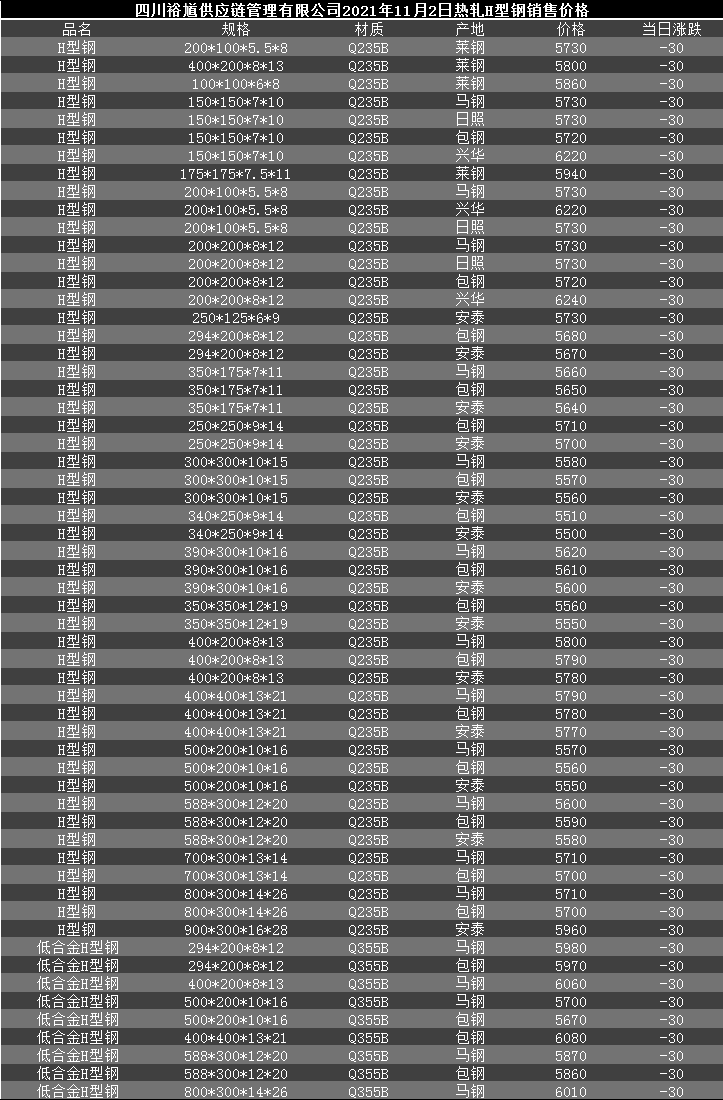莱钢价格行情最新报价,莱钢价格行情的日常故事