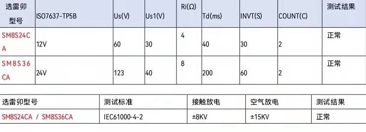 2024澳洲幸运5开奖号码结果记录,标准执行具体评价_固定版60.335