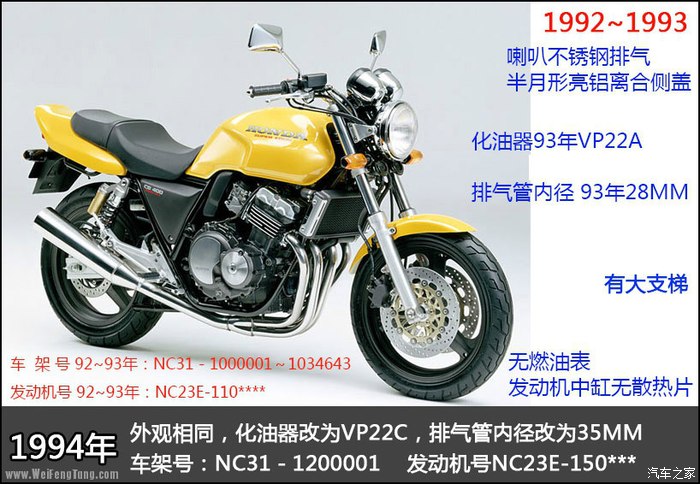 最新款cb400价格,最新款CB400价格,科技重塑生活,CB400引领未来潮流
