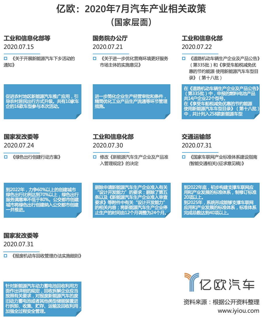 正版资料与内部资料,绿色汽车决策资料_交互版2.472