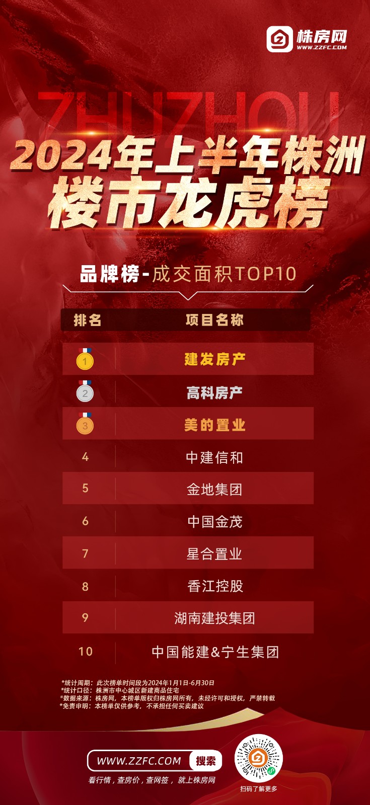 服务项目 第442页