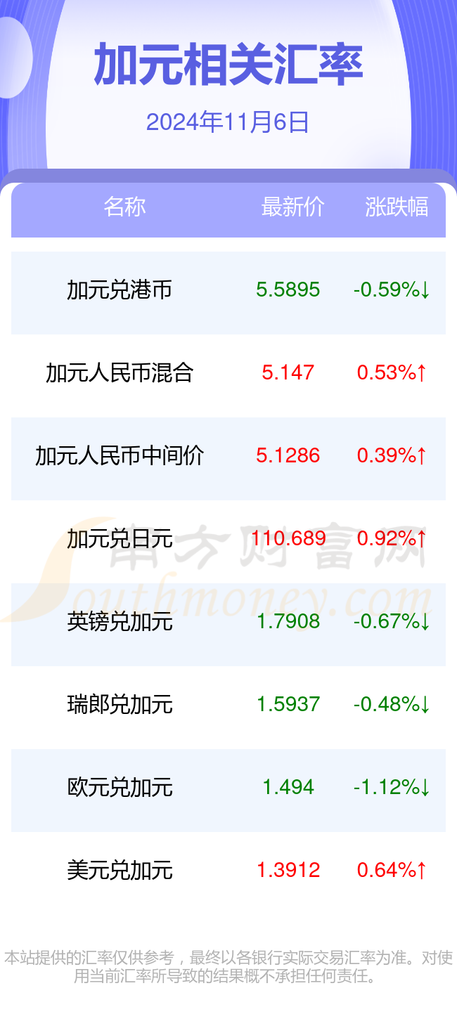 加元兑换人民币最新动态更新