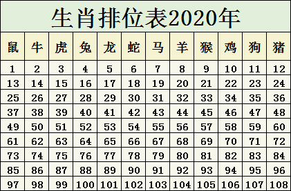 2024年十二生肖49码表,策略规划_内置版19.146