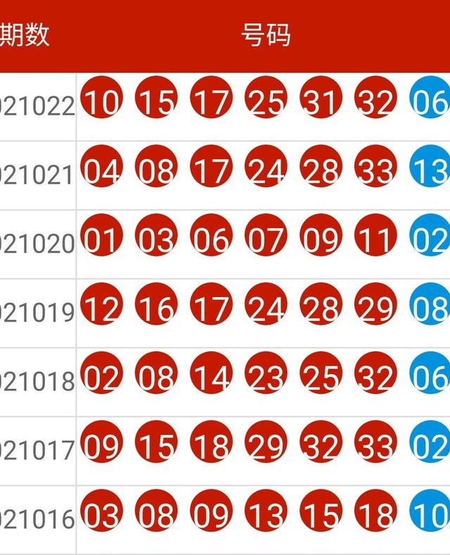 新澳最快开奖结果出来了,临床医学_趣味版43.899
