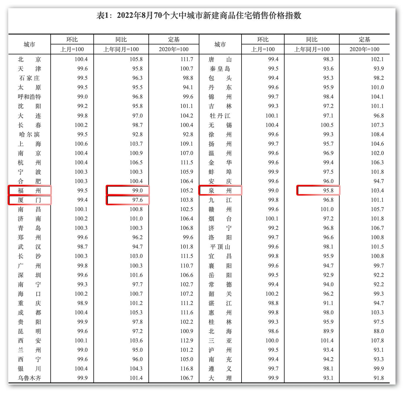 福建泉州房价最新消息,福建泉州房价最新消息