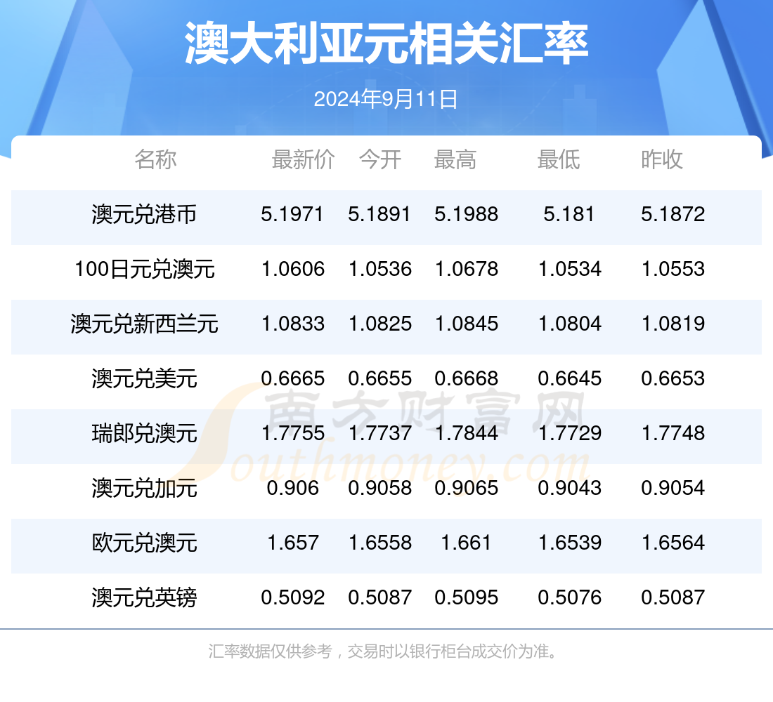 2024新澳历史开奖记录今天查询,处于迅速响应执行_装饰版66.233