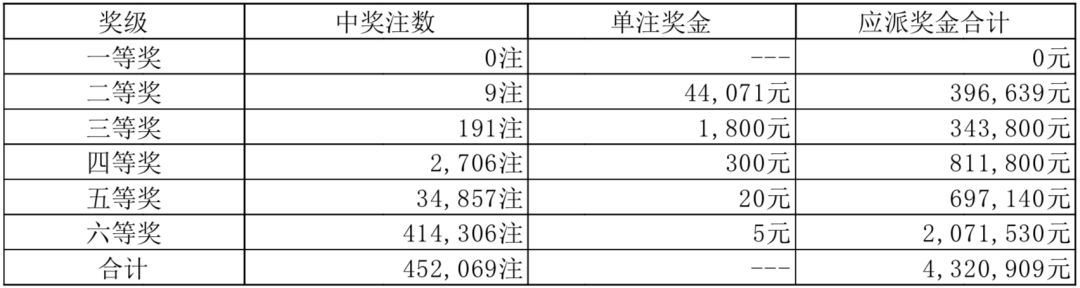 777788888新奥门开奖,定性解析明确评估_轻奢版13.709
