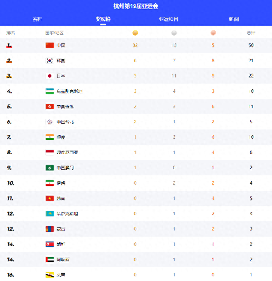 新澳门彩开奖结果今天查询,快速处理计划_迅捷版49.659