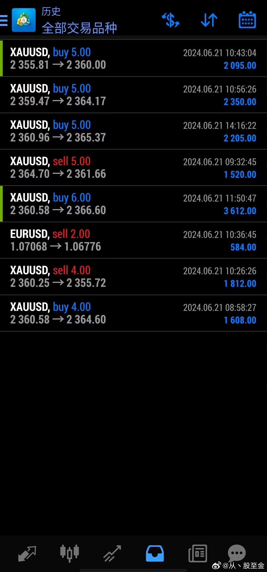 金太阳外汇最新消息,​金太阳外汇最新消息🌍✨