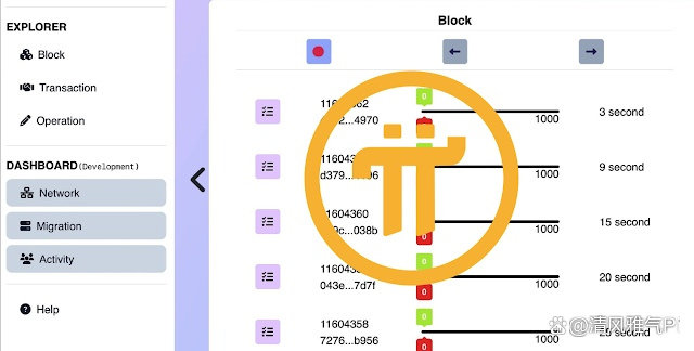 pi在中央已被列入名单,动态解读分析_生态版41.382