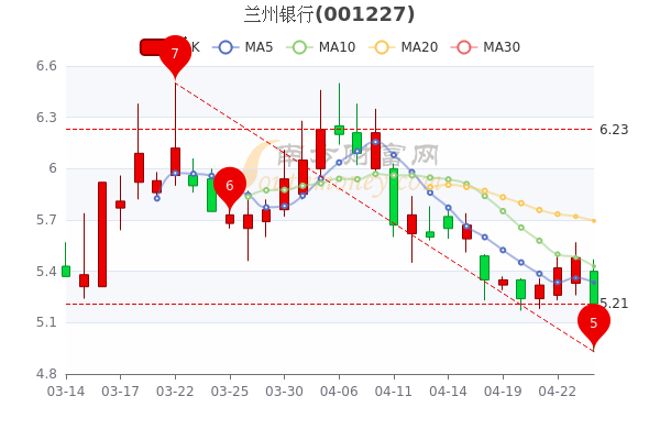 兰州银行股票最新动态解析,如何获取并分析股票信息