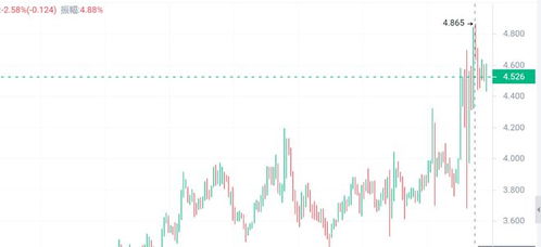 新澳门开奖历史记录走势图表,快速解决方式指南_随机版53.178