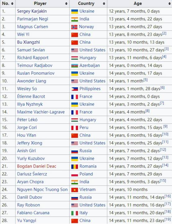 各类运输车辆 第419页