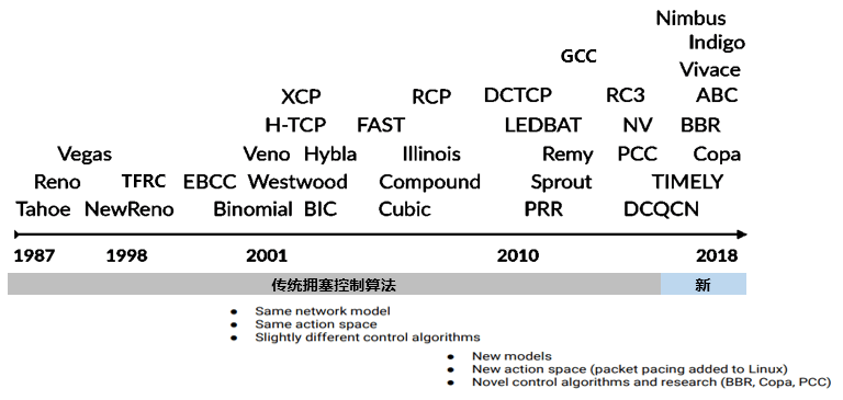 新澳门今晚开特马开奖,快速解答方案实践_供给版53.461